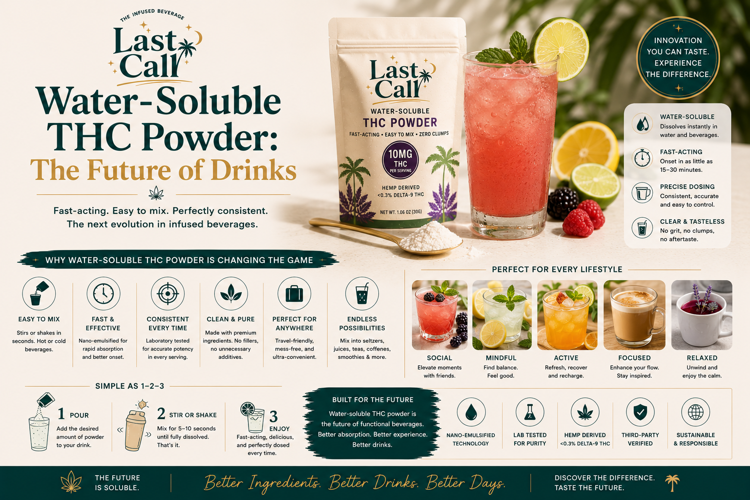 Water-Soluble THC Powder: The Future of Drinks